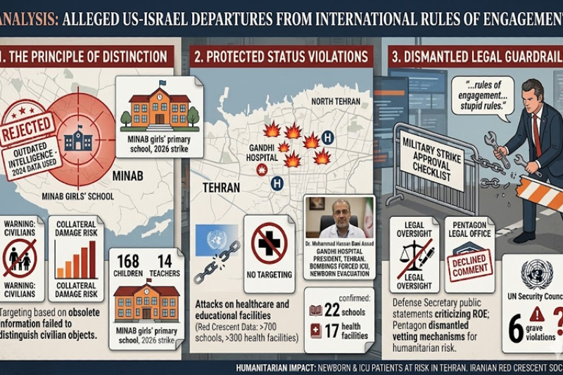 Report: US and Israel Accused of Violating International Law in Iranian Conflict