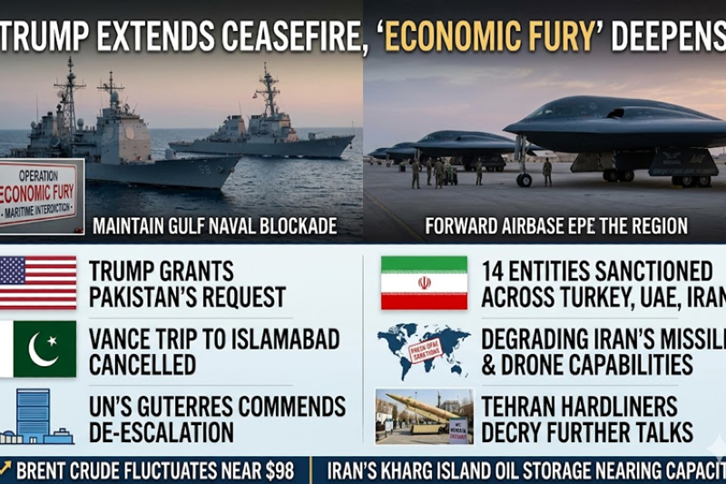 Trump Extends Iran Ceasefire Indefinitely Amid Economic "Economic Fury"