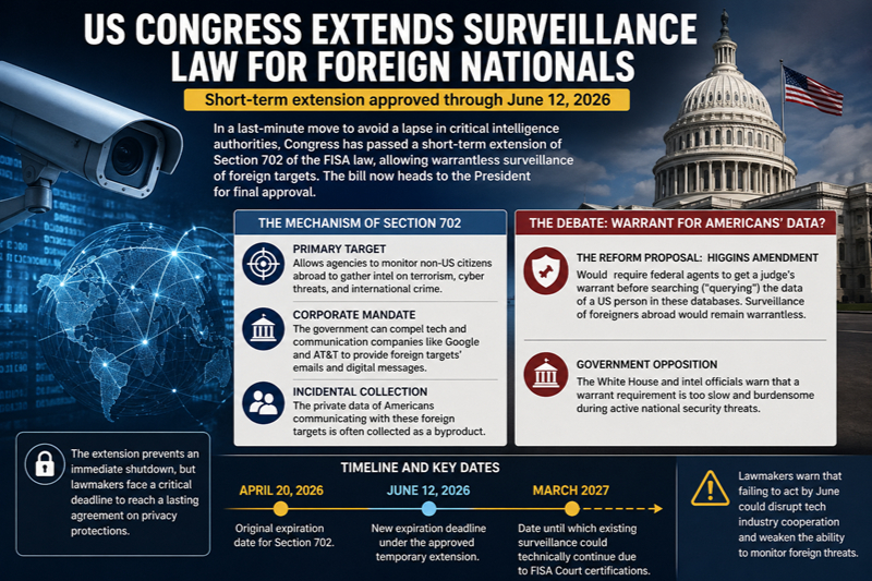 US Congress Extends Validity of Law Permitting Surveillance of Foreign Nationals