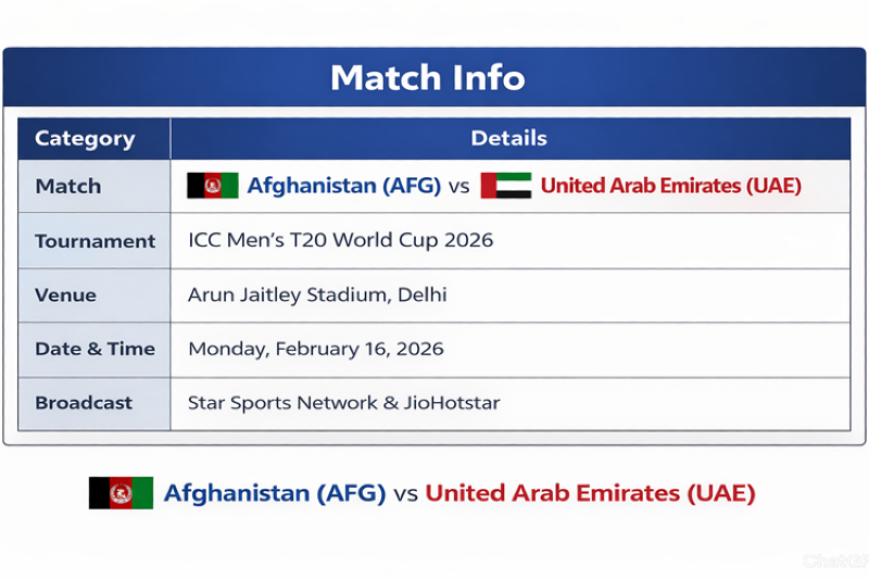 Afghanistan Face Must-Win Clash Against UAE in T20 World Cup 2026